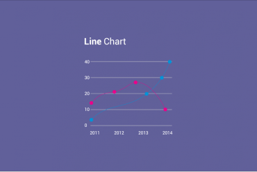 Criando relatórios em gráficos com PHP utilizando a biblioteca ChartJS e Banco de Dados